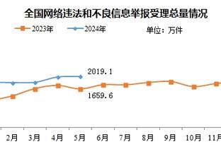 一节半8中6砍17分！湖媒：詹姆斯把这场当总决赛G7在打